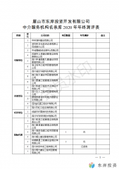 眉山市東岸投資開發有限公司中介服務機構名錄庫年終測評表